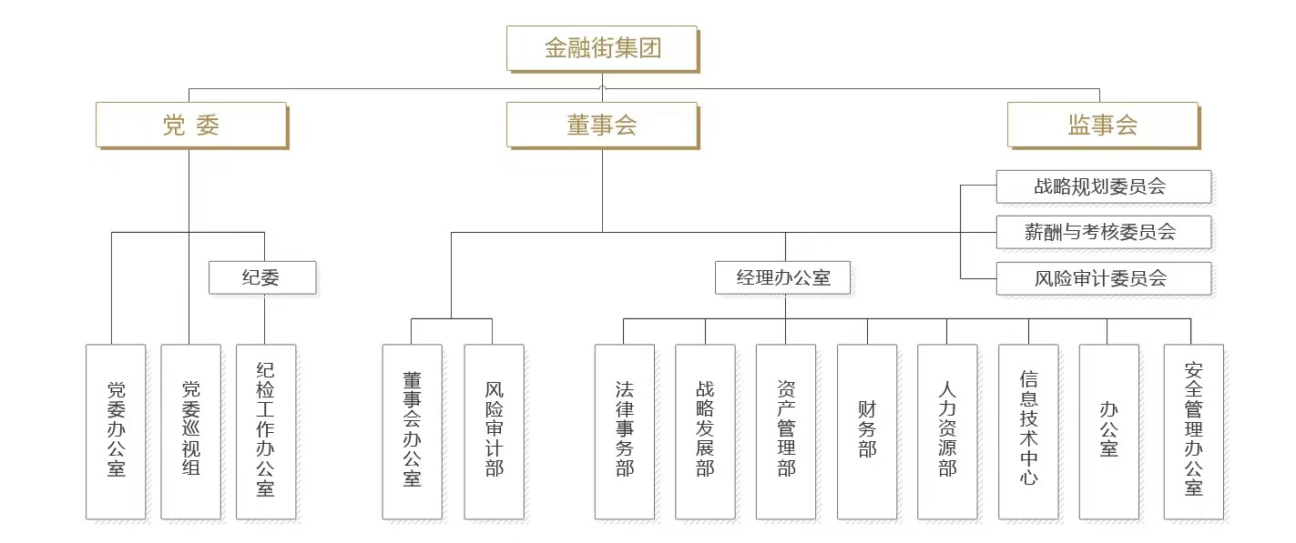 组织机构