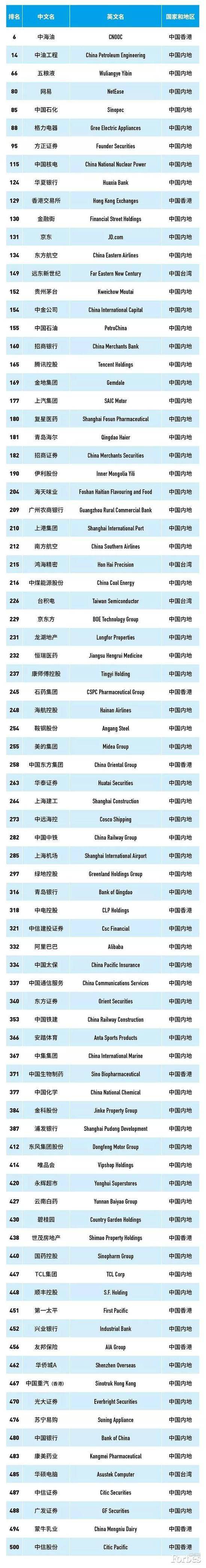 金融街控股荣登2018年福布斯全球最佳雇主榜